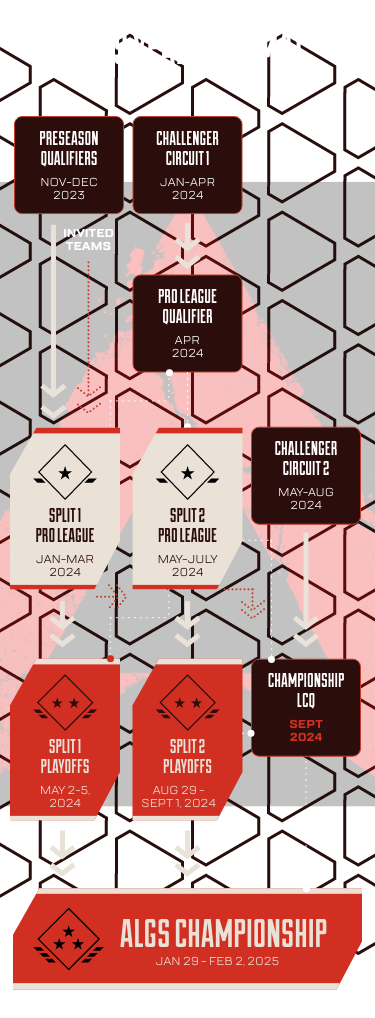 Battlefy - Apex Legends Global Series Year 4 Battlefy - Apex Legends Global Series Year 4